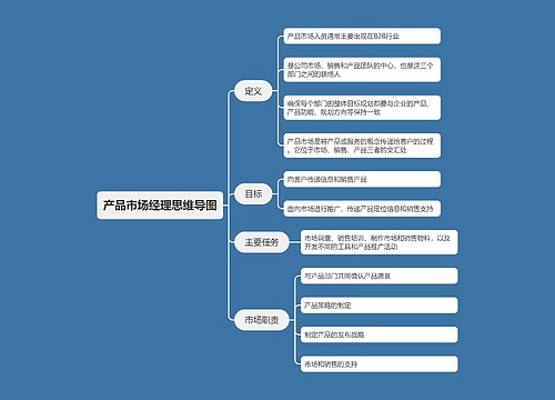 产品市场经理思维导图