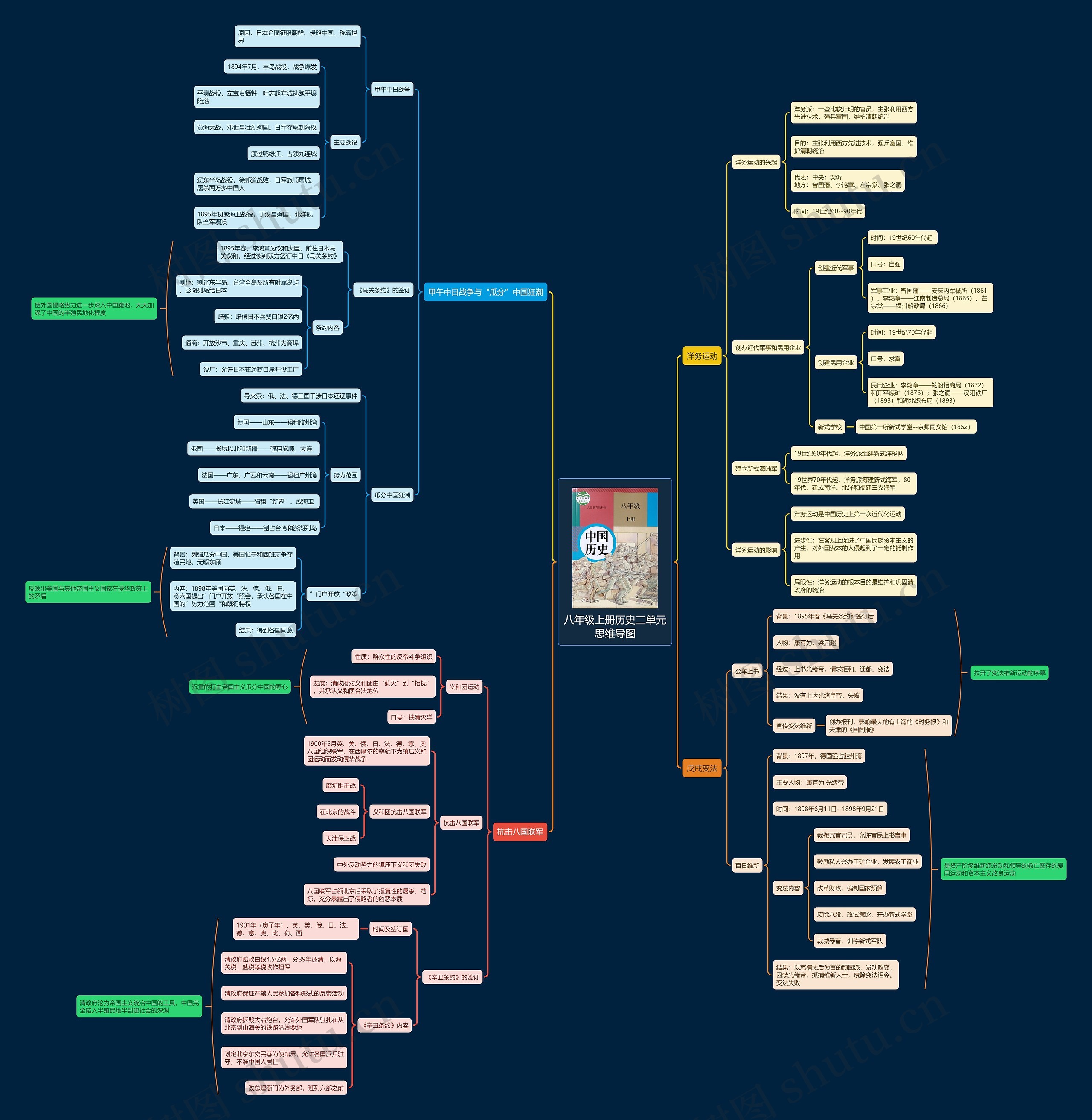 八年级上册历史二单元思维导图