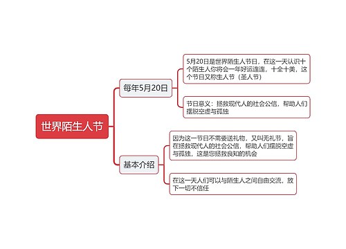 世界陌生人节思维导图