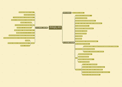 高中政治必修二：知识点（十一）思维导图