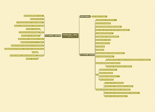 高中政治必修二:知识点(十一)思维导图