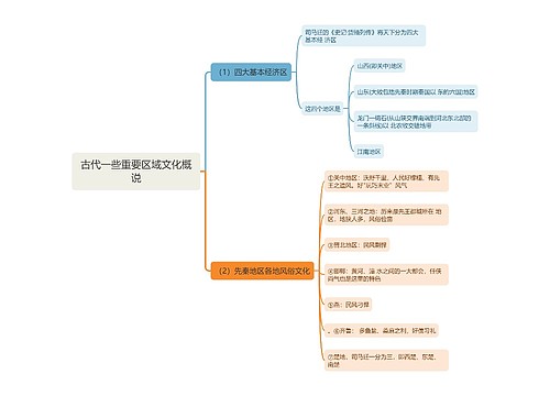 古代一些重要区域文化概说思维导图