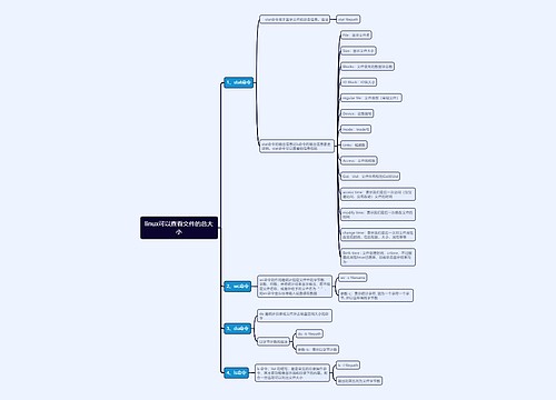 linux可以查看文件的总大小思维导图