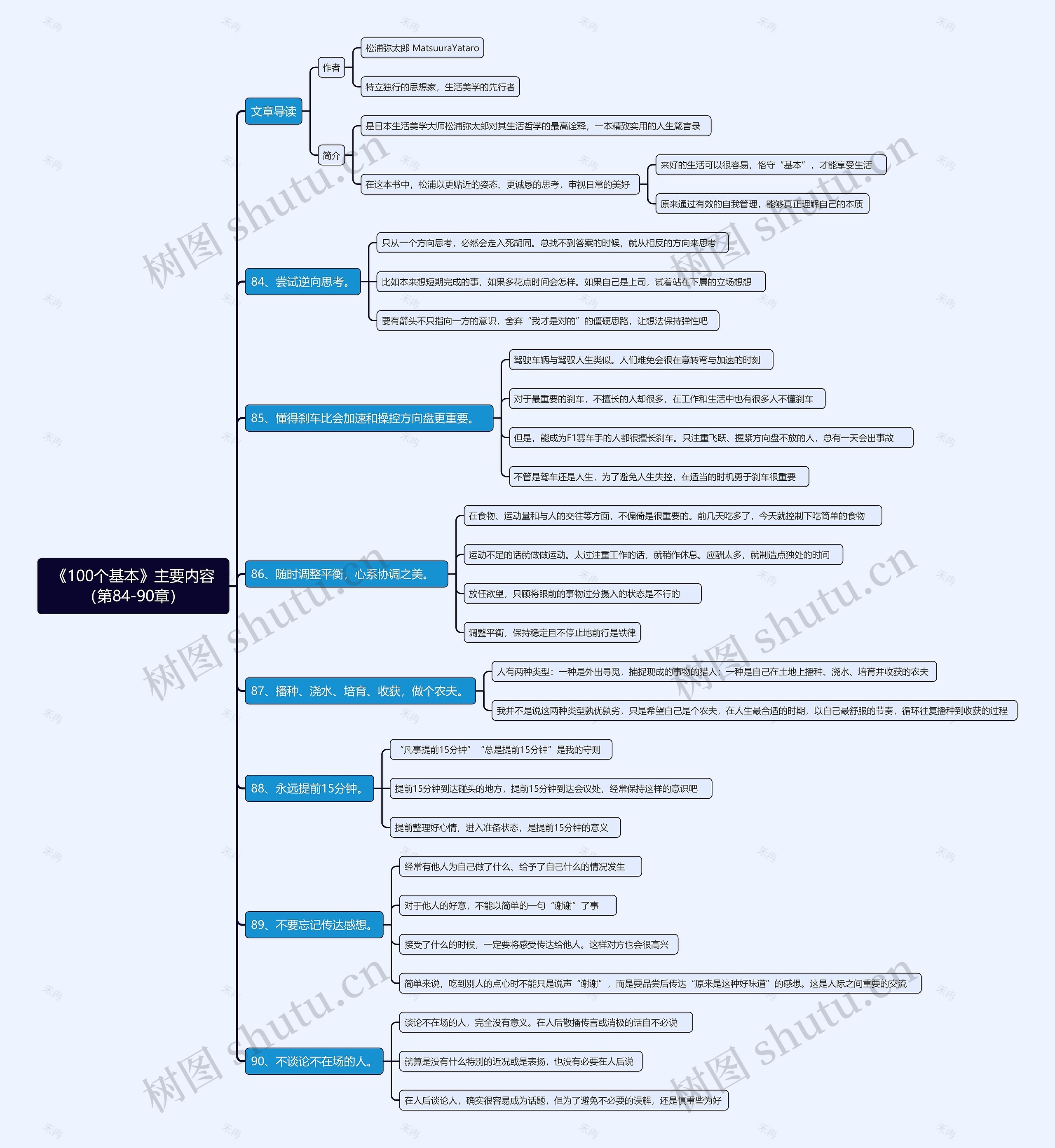 《100个基本》主要内容（第84-90章）