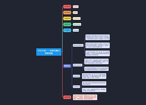 节日介绍——世界无烟日思维导图