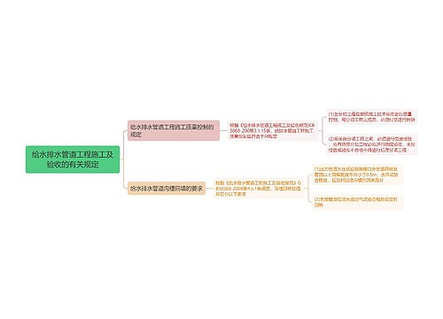 给水排水管道工程施工及验收的有关规定思维导图