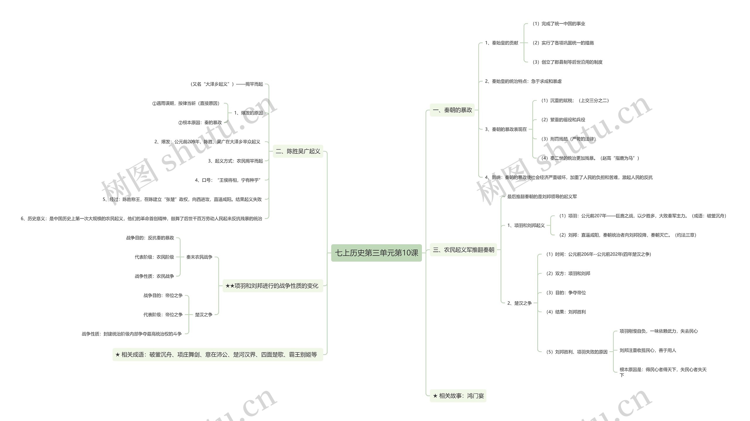 七上历史第三单元第10课思维导图