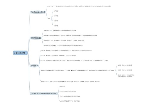 公基行政环境一思维导图
