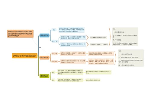 药物分子的跨膜转运方式思维导图