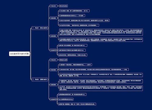 综合素质写作素材积累思维导图