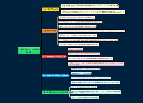 中国近现代史结构图（五）