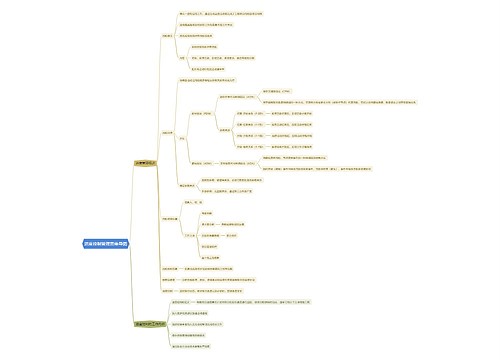 进度控制管理思维导图