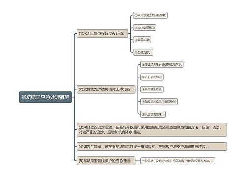 基坑施工应急处理措施