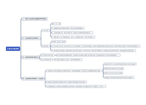 公基考点继承权思维导图