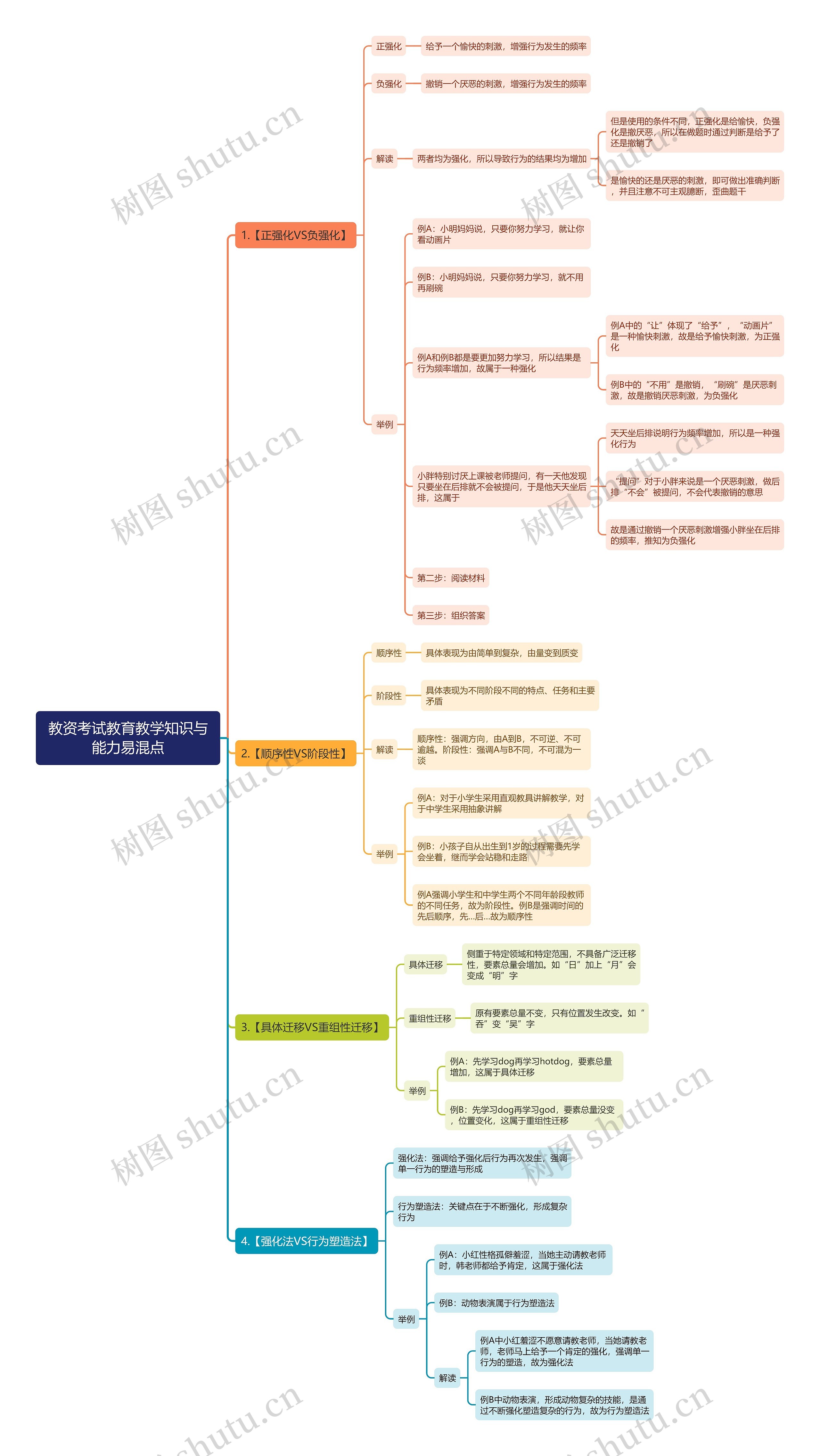 教资考试教育教学知识与能力易混点思维导图