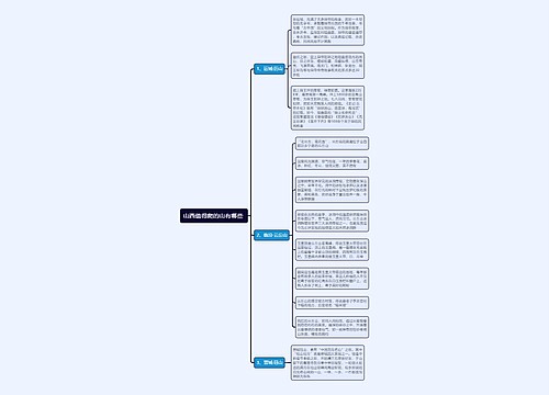 山西值得爬的山有哪些思维导图