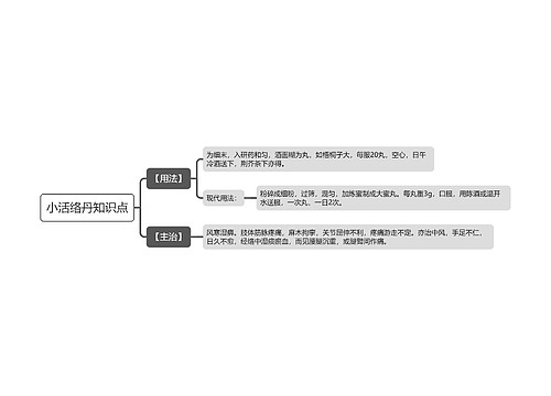 小活络丹知识点