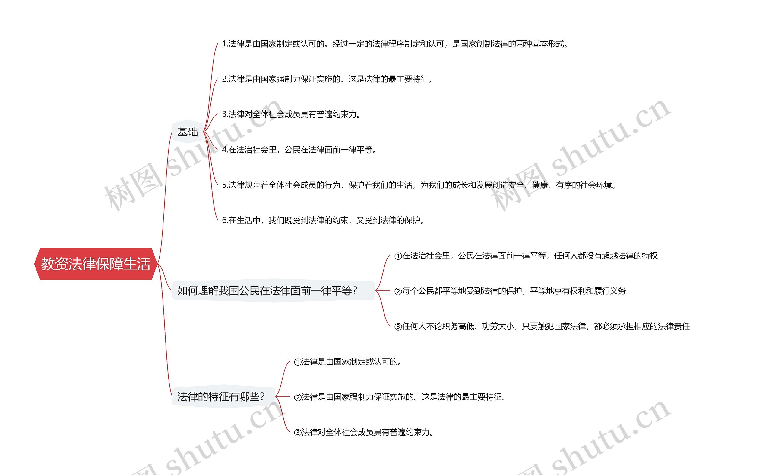 教资法律保障生活思维导图