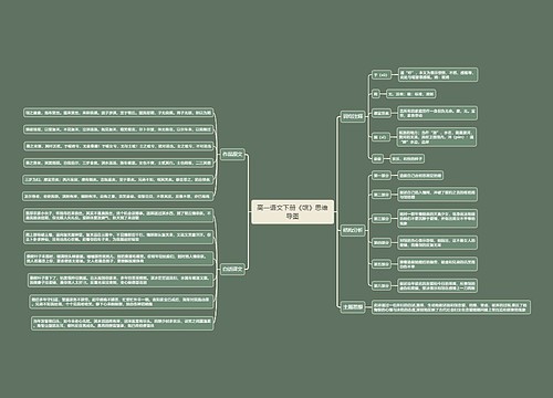 高一语文下册《氓》思维导图