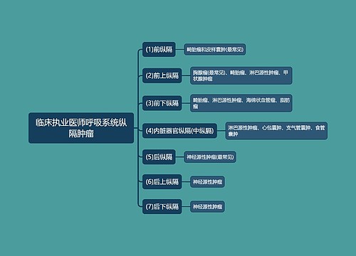 临床执业医师呼吸系统纵隔肿瘤思维导图