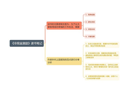 《非现金激励》读书笔记思维导图