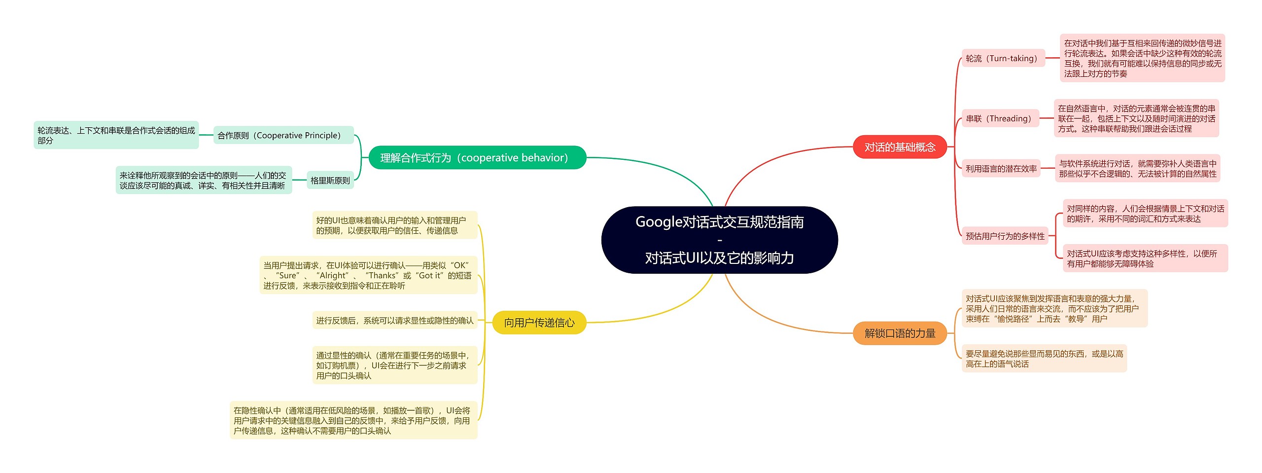 Google对话式交互规范指南-对话式UI以及它的影响力