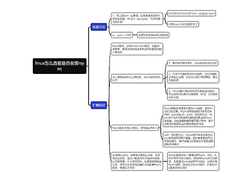 linux怎么查看是否安装rsync思维导图