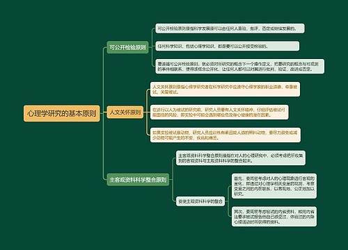 心理学研究的基本原则思维导图