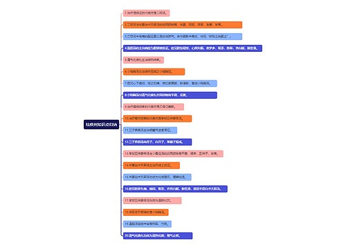 祛痰剂知识点归纳思维导图