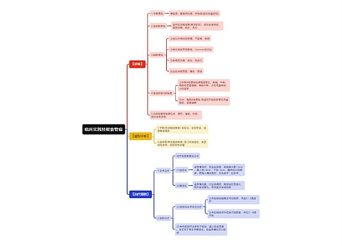 临床实践技能食管癌思维导图