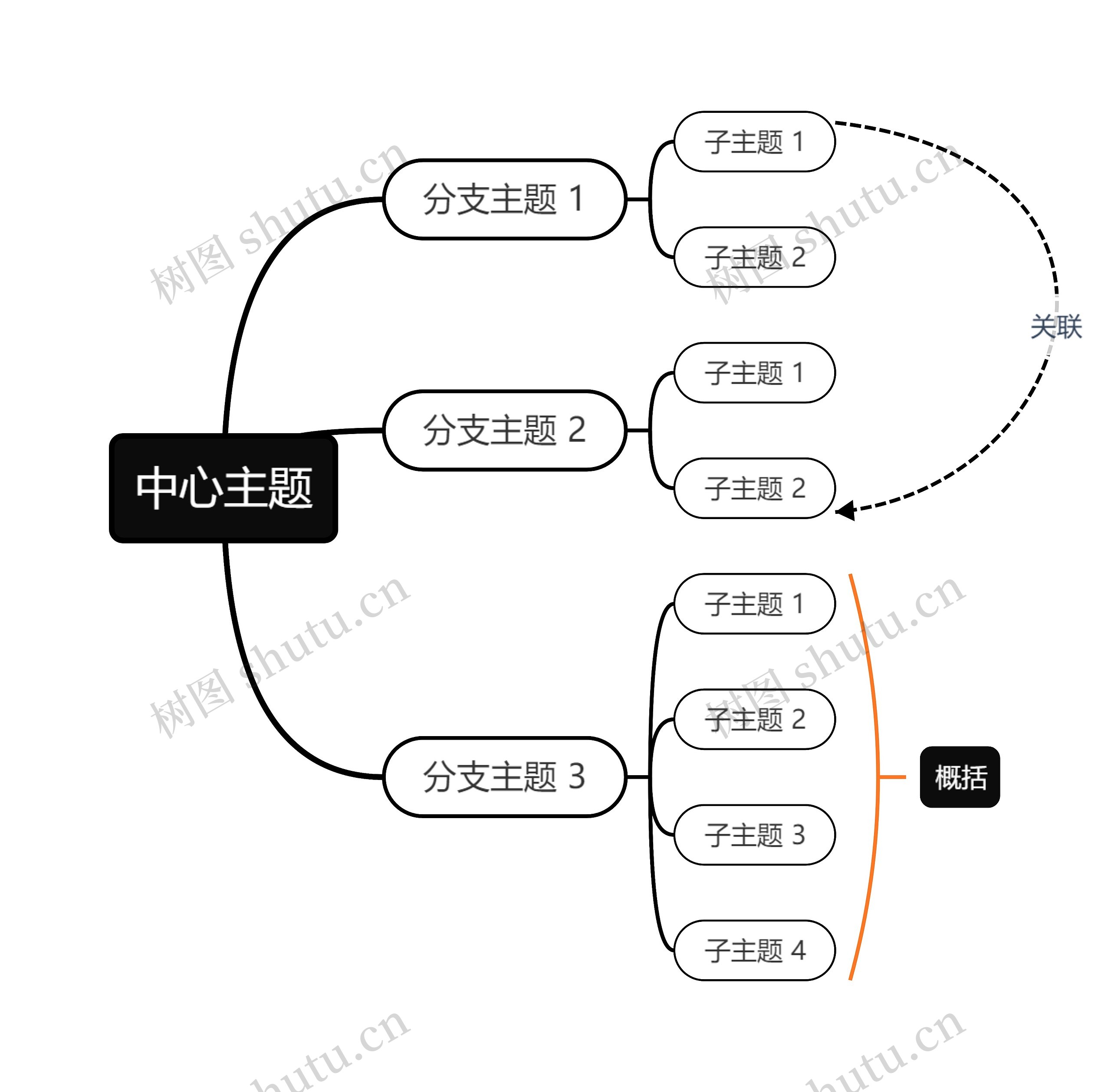 经典黑白思维导图主题模板