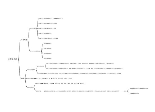 护理学休息思维导图
