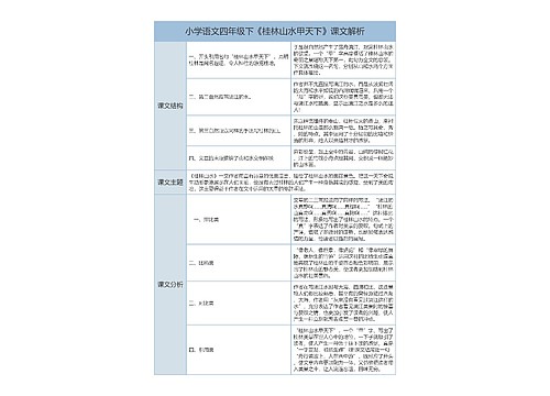 小学语文四年级下《桂林山水甲天下》课文解析树形表格