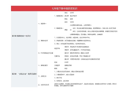 七下中国历史专辑