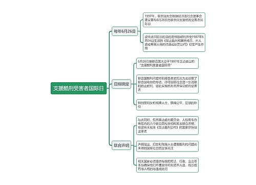 支援酷刑受害者国际日思维导图