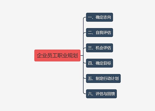 企业员工职业规划