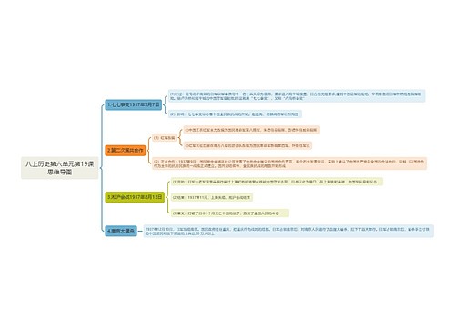 八上历史第六单元第19课思维导图