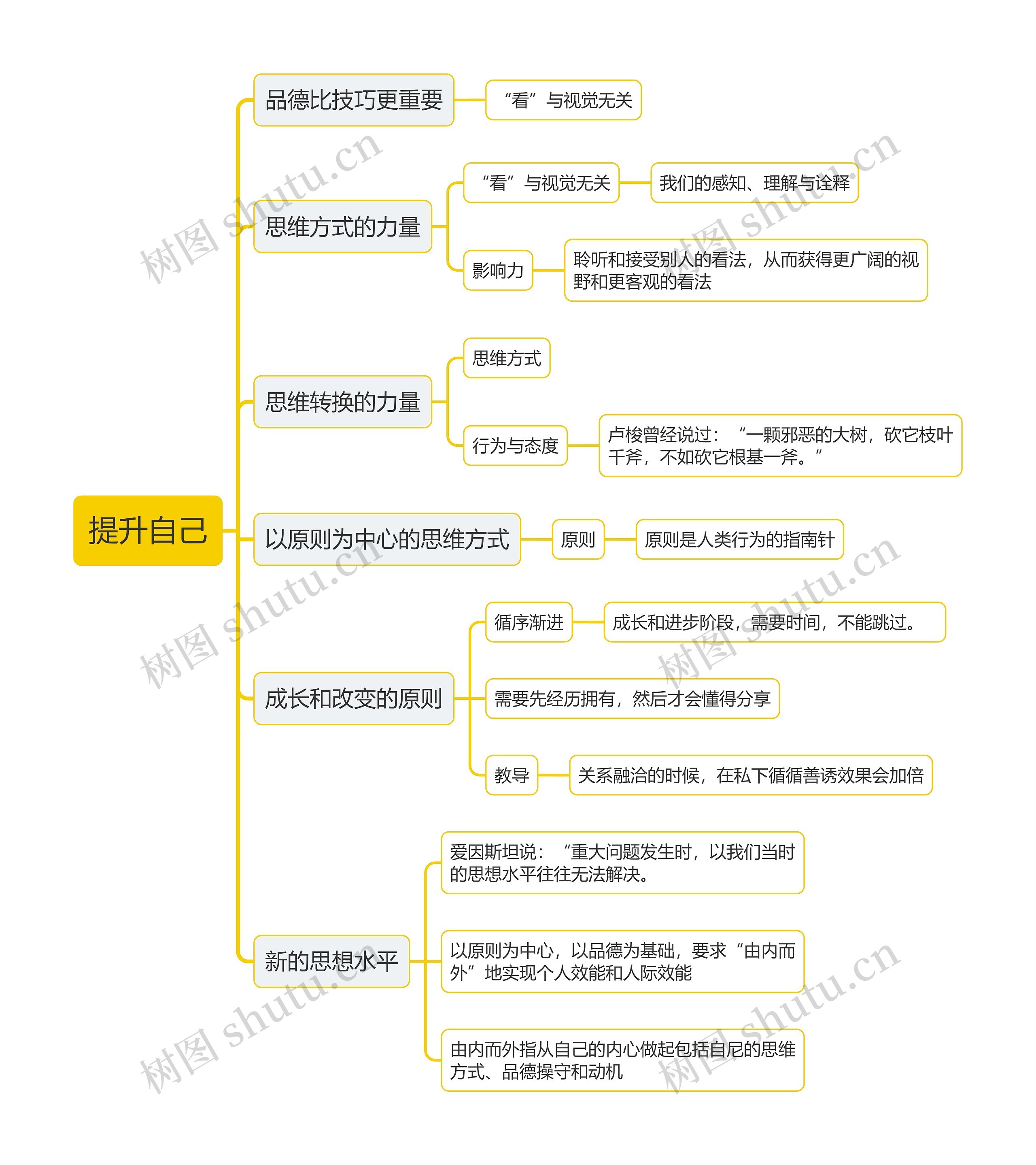 提升自己思维导图