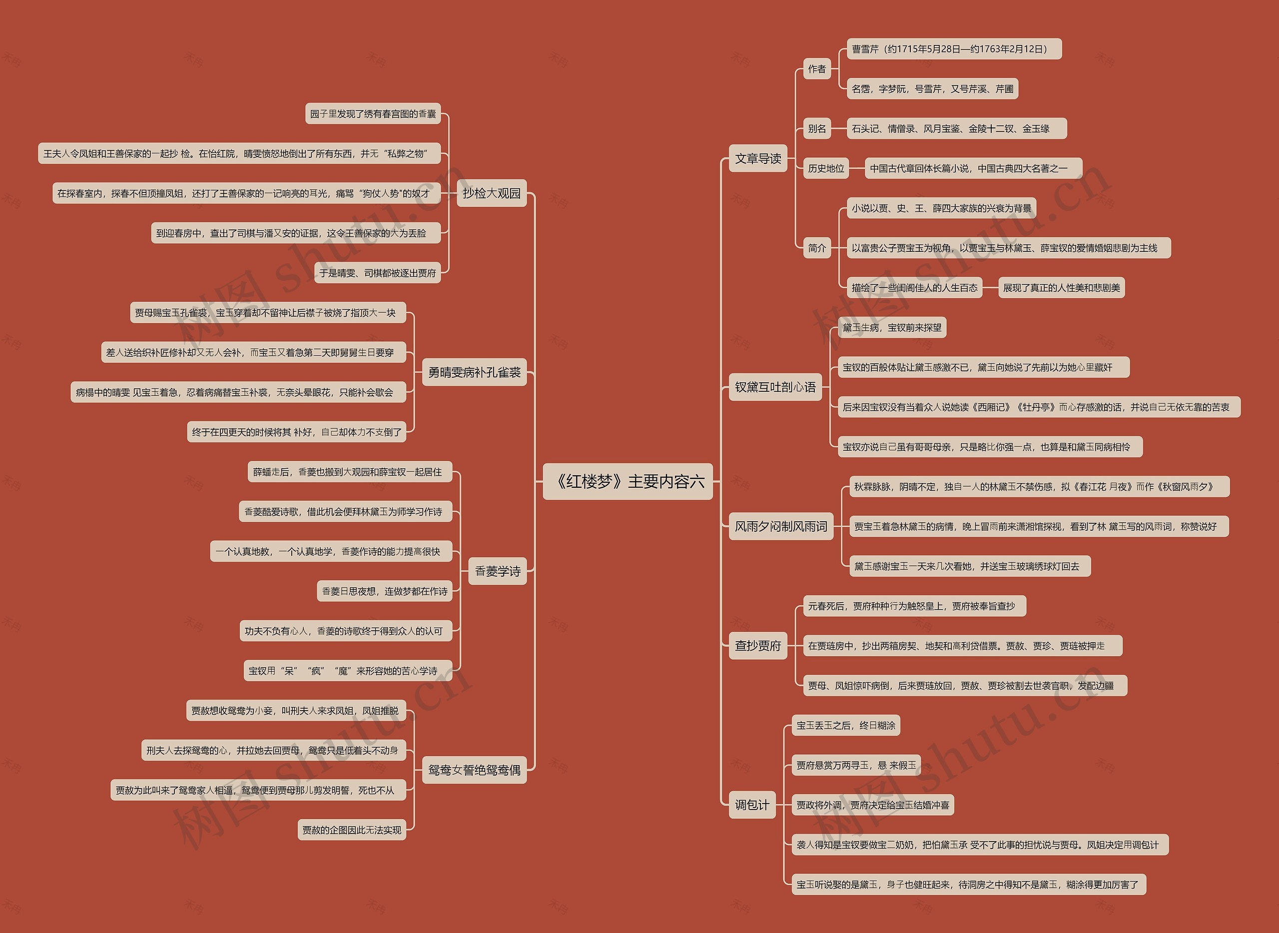《红楼梦》主要内容六思维导图