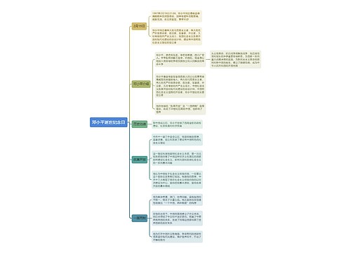 邓小平逝世纪念日思维导图