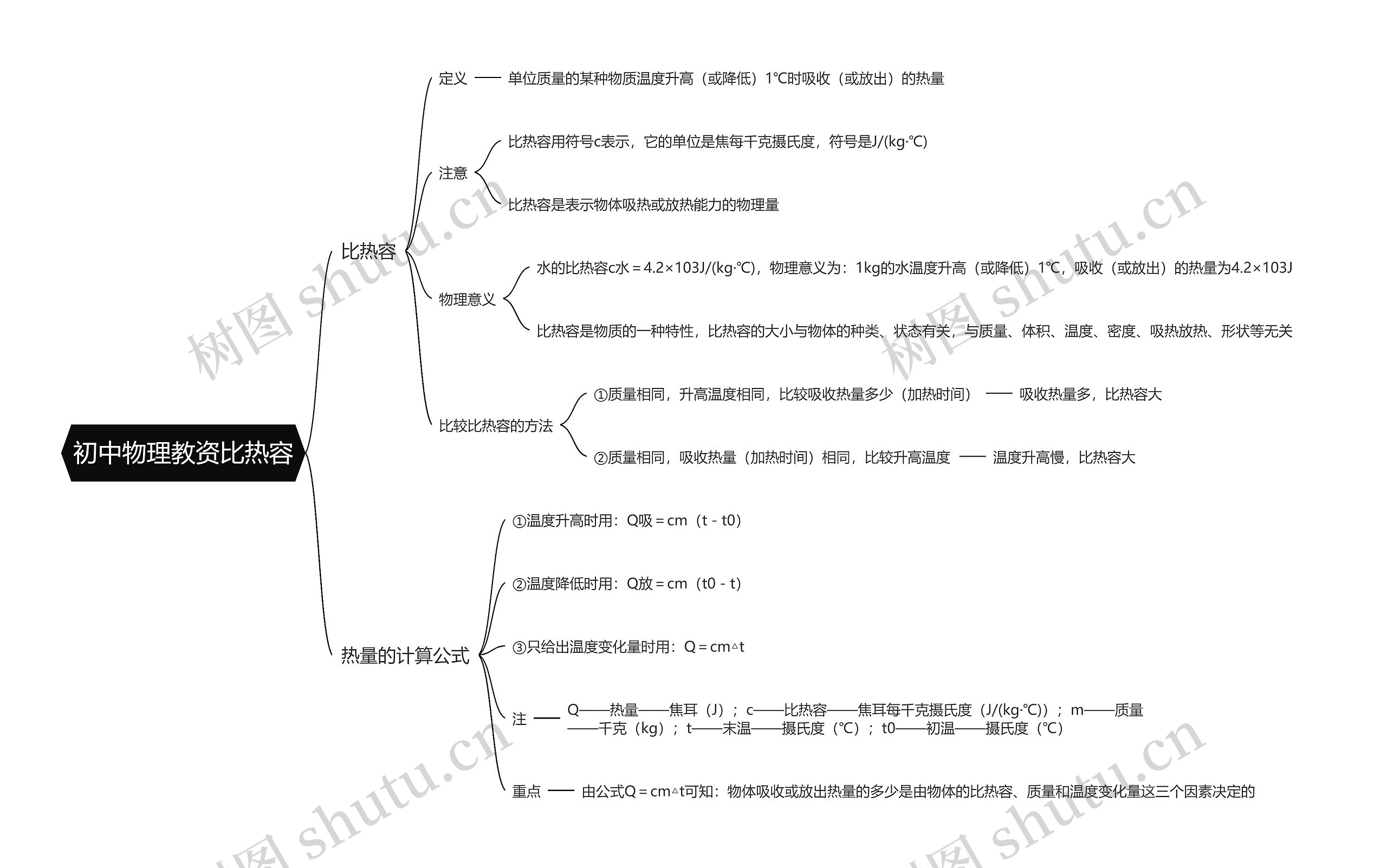 初中物理教资比热容思维导图