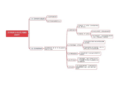 汉字钩形为书法艺术提供的条件思维导图