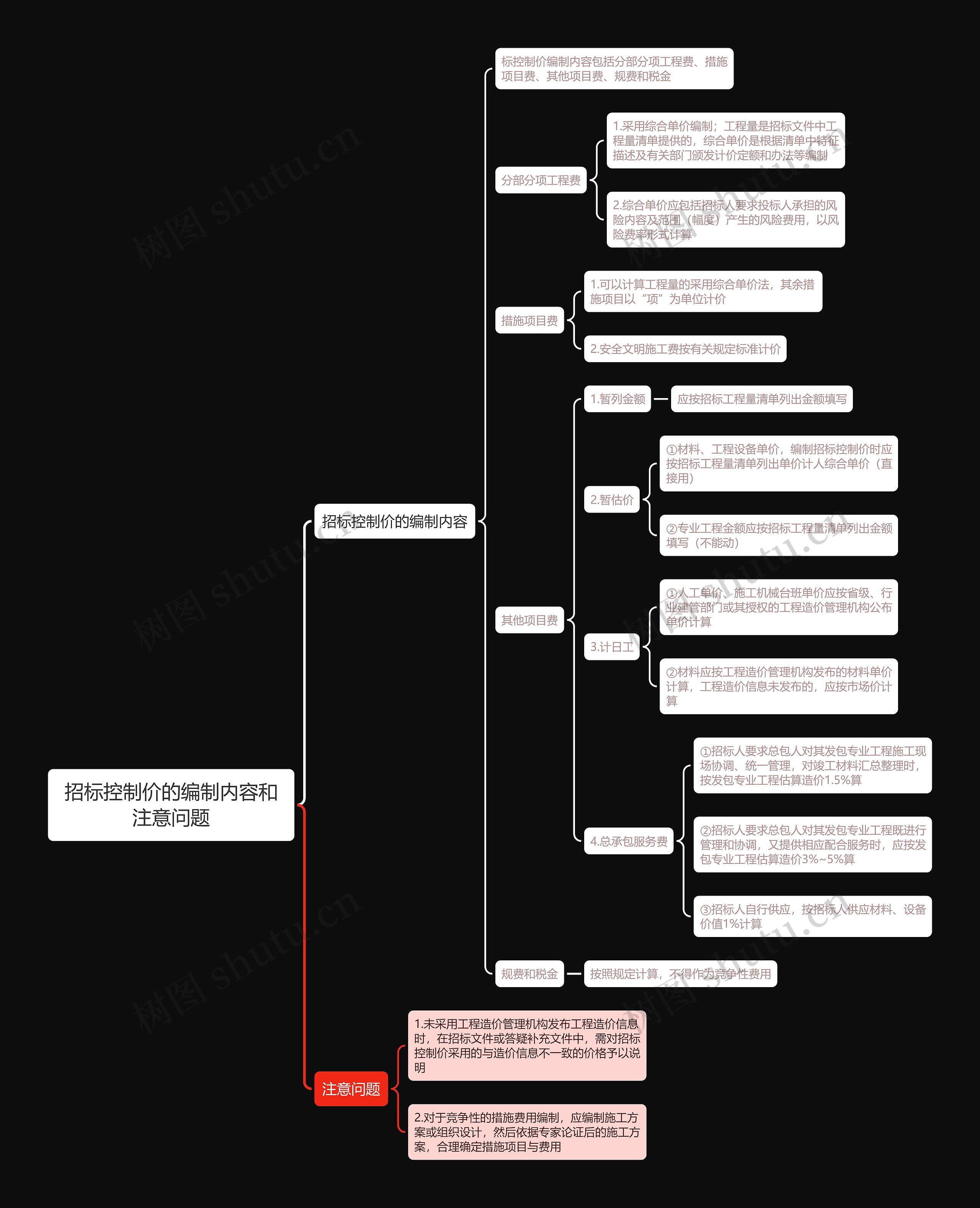招标控制价的编制内容和注意问题思维导图