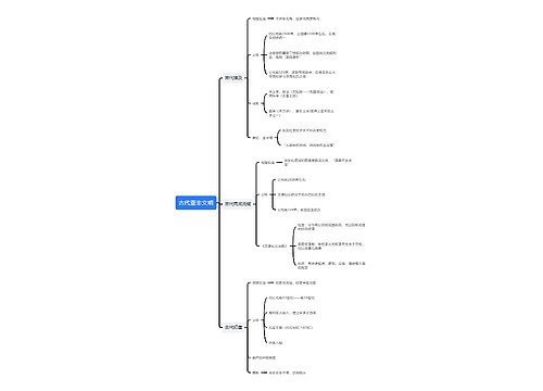 初中古代亚非文明思维导图