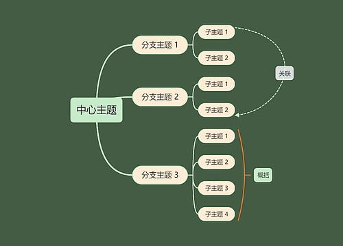 奶油绿色思维导图主题模板