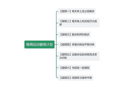 每周运动健身计划思维导图