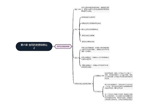 合同法  第六章 合同的变更和转让2