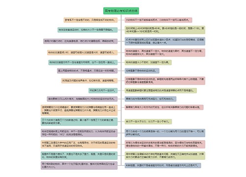 高考物理必考知识点总结思维导图