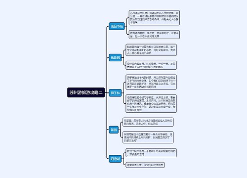 苏州游旅游攻略二思维导图