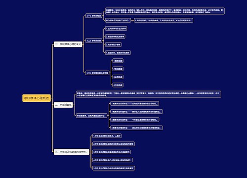 学校群体心理概述思维导图